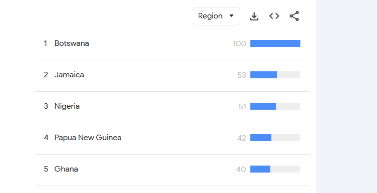 Unearthing Untapped Gold: Why Emerging Markets are Your Next Affiliate Niche Frontier