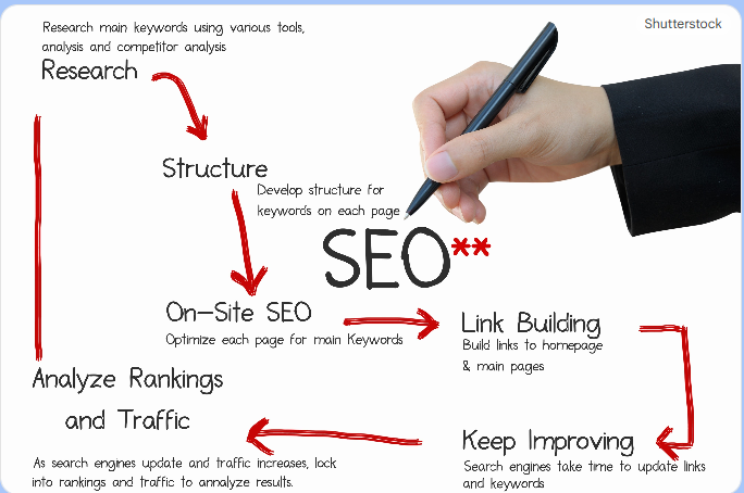 How to Beat the Zero-Click SERP: An Affiliate's Guide to Winning the Featured Snippet Game