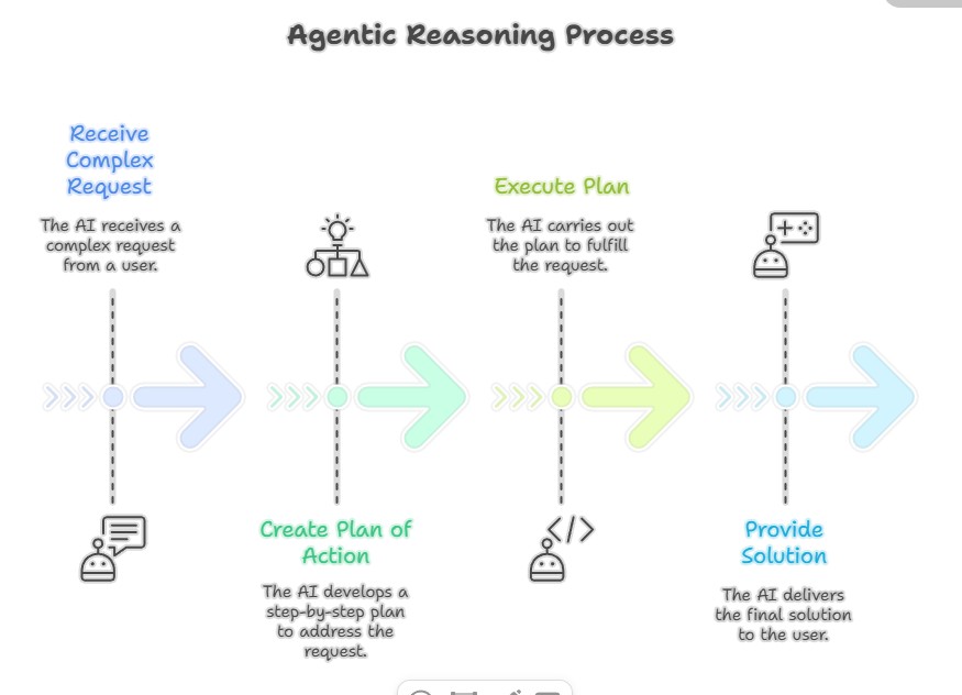 Beyond the Chatbox: The Rise of the Autonomous AI Employee in 2026